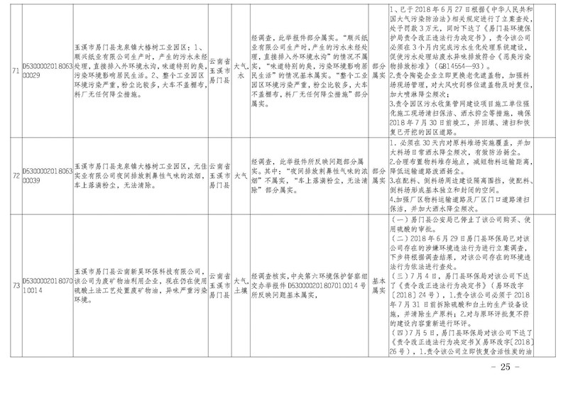 工作简报31_页面_25.jpg 工作简报31_页面_25.jpg