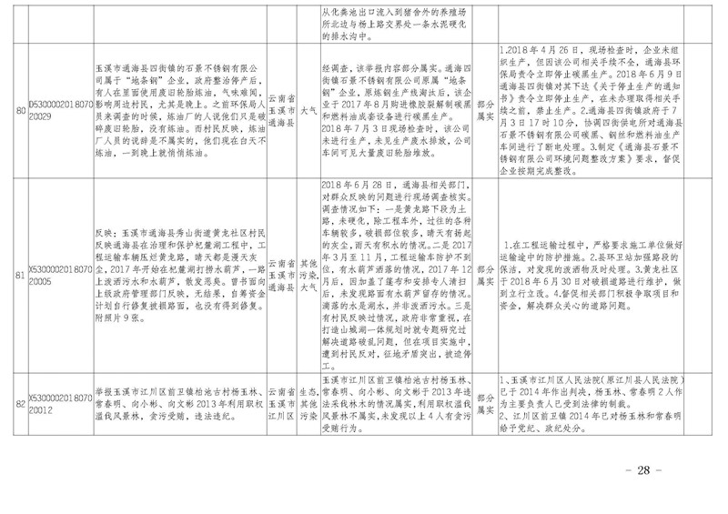 工作简报31_页面_28.jpg 工作简报31_页面_28.jpg