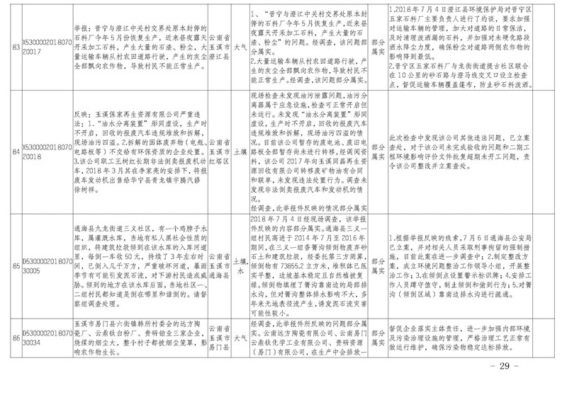 工作简报31_页面_29.jpg 工作简报31_页面_29.jpg