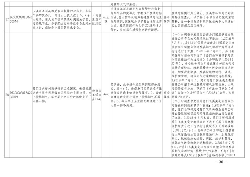 工作简报31_页面_30.jpg 工作简报31_页面_30.jpg