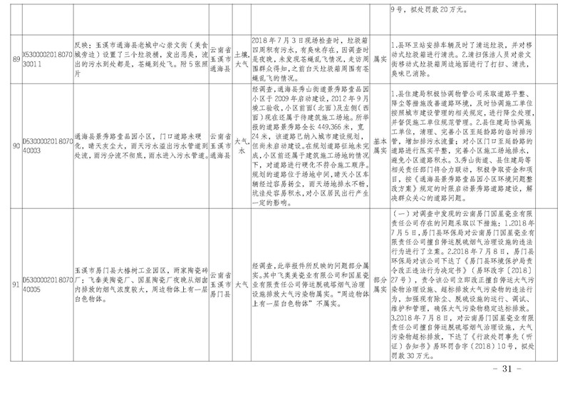 工作简报31_页面_31.jpg 工作简报31_页面_31.jpg