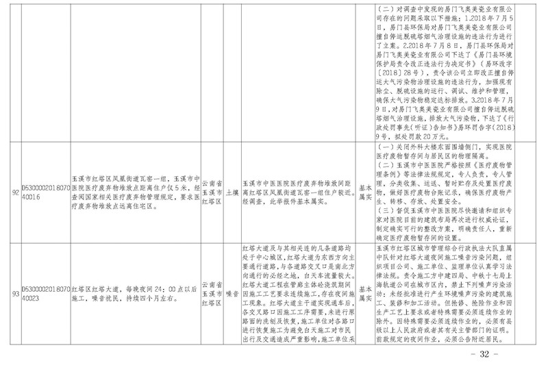 工作简报31_页面_32.jpg 工作简报31_页面_32.jpg