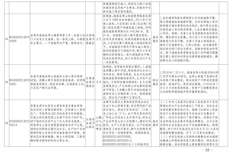 工作简报31_页面_33.jpg 工作简报31_页面_33.jpg