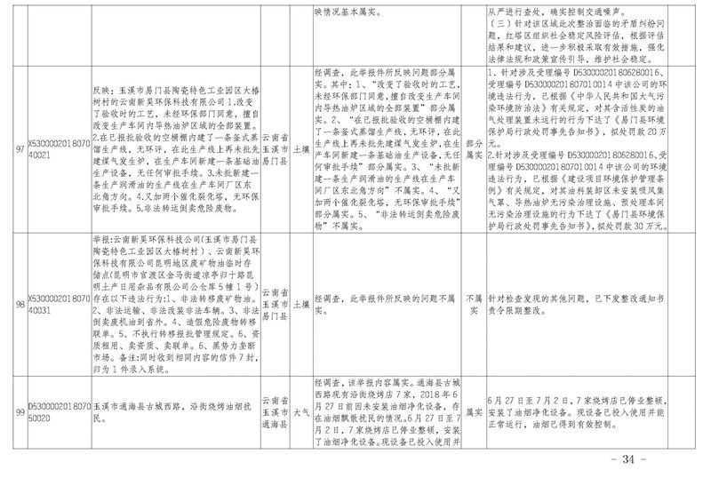 工作简报31_页面_34.jpg 工作简报31_页面_34.jpg