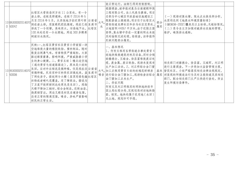 工作简报31_页面_35.jpg 工作简报31_页面_35.jpg