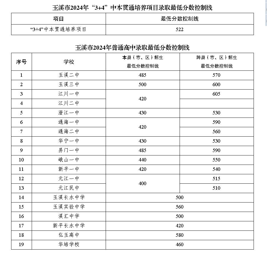 分数.jpg 分数.jpg