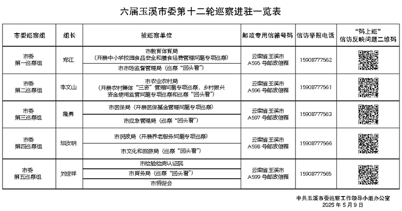 六届玉溪市委第十二轮巡察进驻一览表.jpg 六届玉溪市委第十二轮巡察进驻一览表.jpg